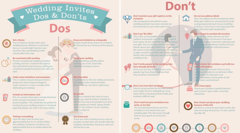 The Dos and Don'ts of Wedding Invitations